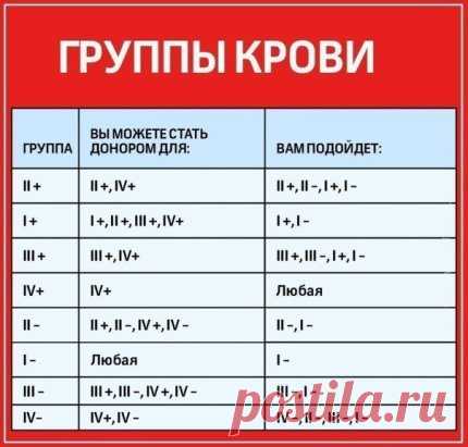 Очень полезная информация!
Сохраняйте на страничку