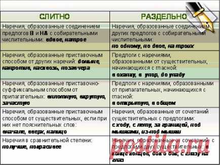 Русский язык... Полезные таблицы! Трудные случаи правописания.