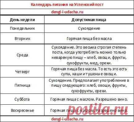 Питание на Успенский пост. | Познавательный сайт ,,1000 мелочей"