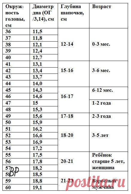 Размеры шапочек для детей и взрослых