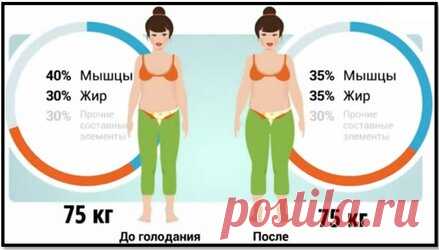 ПОТРЯСАЮЩИЕ упражнения для ПОХУДЕНИЯ – не требуют соблюдения диеты! Лечить причину, а не следствие – основной принцип восточной медицины. Рассмотрим упражнения: – Вытягивание Луны.  – Разведение воды.  – Круговой поток Ци. Внешняя привлекательность не исчерпывается состоянием кожи. Поэтому, займемся формированием стройной фигуры. Подход цигун к избавлению от лишнего веса отличается от западного. По мнению мастера цигун, энергичные упражнения вроде аэробики и бега нежелател...