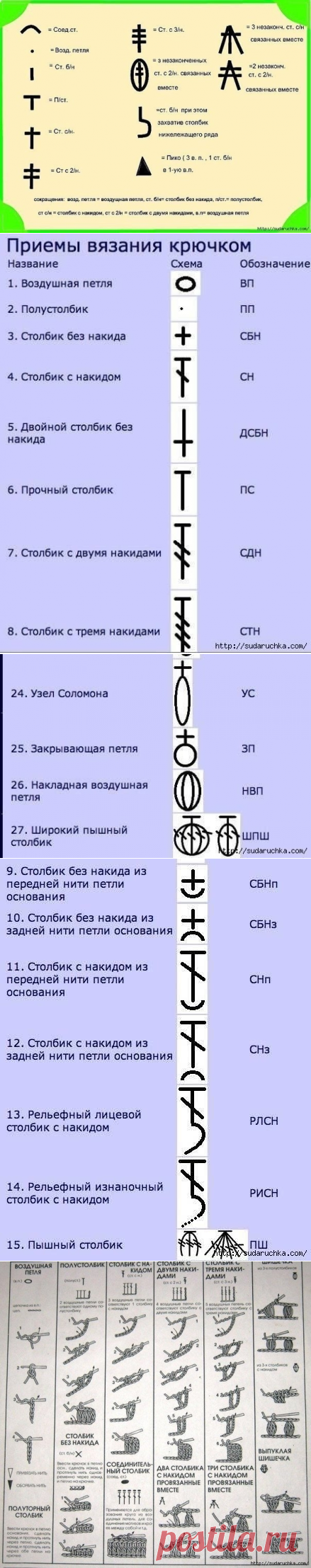 Обозначения в схемах по вязанию крючком