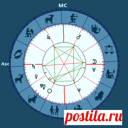 Персональный гороскоп