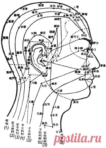 Китайская медицина  Иглотерапия