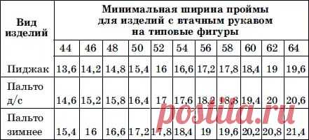 таблица высоты поймы и высоты оката рукава: 6 тыс изображений найдено в Яндекс.Картинках