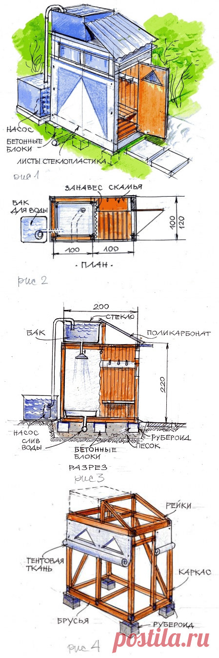 Размеры летнего душа своими руками. Чертеж уличного туалета с душем. Чертежи летнего душа с раздевалкой из дерева.