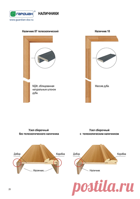 Виды наличников и правила выбора | Гардиан: входные стальные двери | Яндекс Дзен