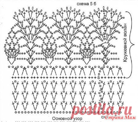 . Кайма крючком - Все в ажуре... (вязание крючком) - Страна Мам