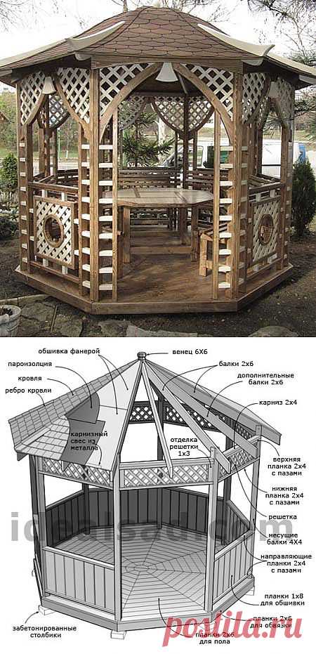 Садовые беседки своими руками: чертежи и варианты дизайна