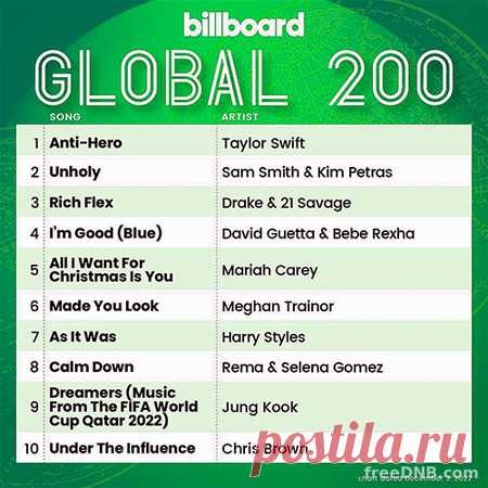 Billboard Global 200 Singles Chart (03, December 2022) [USA] - 2 December 2022 - EDM TITAN TORRENT UK ONLY BEST MP3 FOR FREE IN 320Kbps (Скачать Музыку бесплатно).