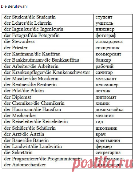 Названа немецком языке. Профессии на немецком языке 5 класс. 20 Профессий на немецком языке с переводом. Название профессий на немецком языке с переводом на русский. Профессии на немецком языке с транскрипцией.