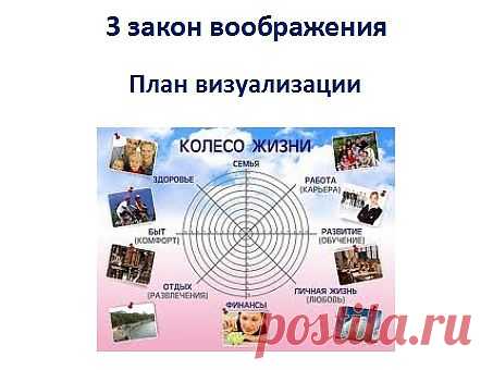 3. Закон воображения. Процветание прежде всего формируется в голове. Сначала представьте, что вы хотите. Посылайте сигнал во Вселенную, которая материализует мысль. Создайте план визуализации, разбив на сектора. Пусть мечты будут дерзкими и смелыми. Каждый день смотрите на план и побуждайте себя к цели.