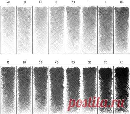 Жесткость карандашей. Как выбрать карандаши