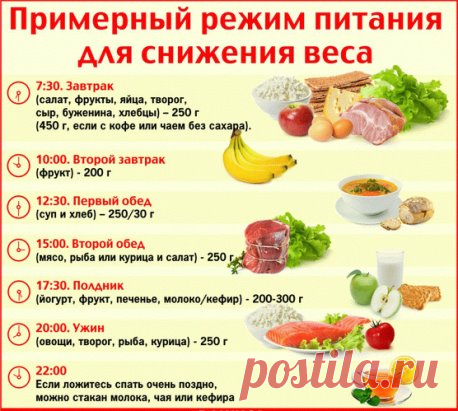 Диета 3 дня -5 кг 
9.00 — Чай травяной, овсянка с изюмом и орехами 
12.00 — Гречка, куриные грудки, овощи 
15.00 — Рыба с овощами 
18.00 — Чай, два варёных яйца, овощи или творог 
20.00 — 1 грейпфрут или апельсин 
Примерный рацион правильного питания 
Завтрак: каша ( овсяная/гречневая/ячневая и т.д. ) + яйцо / омлет + фрукты / ягоды + чай / кофе / какао 
Показать полностью.. 
Перекус: сырники/творожники/ пп выпечка / фрукты / ягоды / творог / бутерброд / орехи 
Обед: мясо / рыба / морепродукты