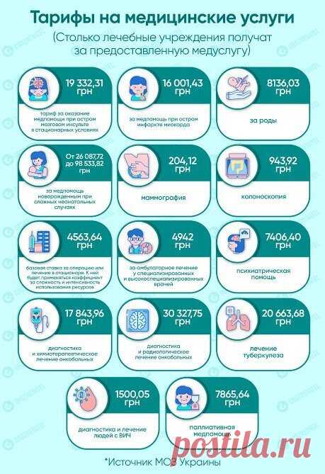 В Украине стартует второй этап медреформы: за какие услуги не нужно платить 1 апреля в Украине начинается второй этап медицинской реформы. Во время этого этапа больницы будут финансировать не по количеству коек, а за конкретно предоставленные услуги, а оплата будет происходить по разработанным тарифам. Отныне больницы будут получать деньги из бюджета за каждого вылеченного пациента. В стране будут действовать новые тарифы на большинство медицинских услуг. Так, за …