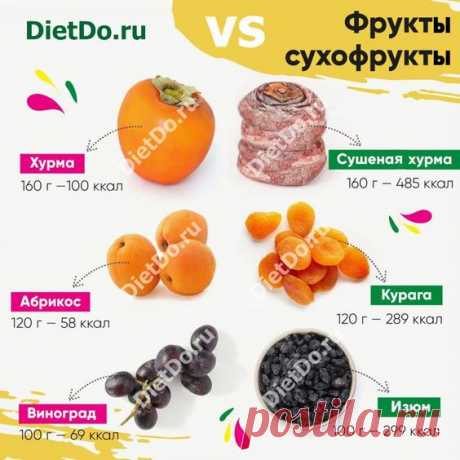 Низкокалорийные продукты для похудения: списки и таблицы. Худеем вкусно и недорого с DietDo.ru! Вас ждут КБЖУ и секреты вкуса для сочных рецептов, проверенных лично.