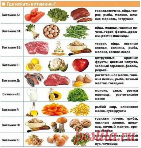 Немножко полезной информации в картинках...: : Дневники - diets.ru