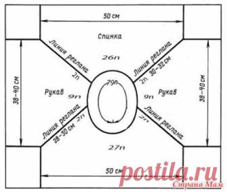 Как вязать реглан от горловины. - Свяжем вместе - Страна Мам