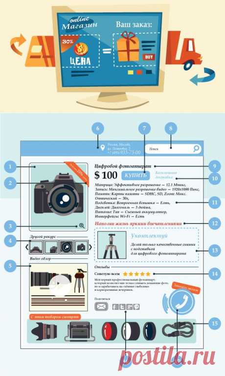 Дизайн страницы товара в интернет-магазине