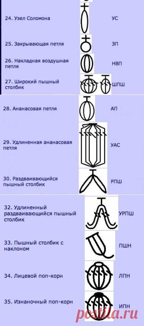 ШПАРГАЛКА ПО ВЯЗАНИЮ ДЛЯ РУКОДЕЛЬНИЦ