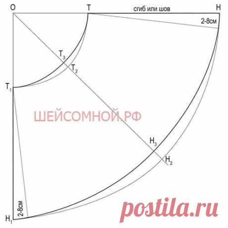 Юбка полусолнце для начинающих: выкройка и шьем