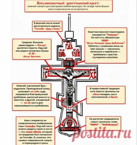 Восьмиконечный крест: объяснение символики | Православие в Україні - інформаційний веб-портал