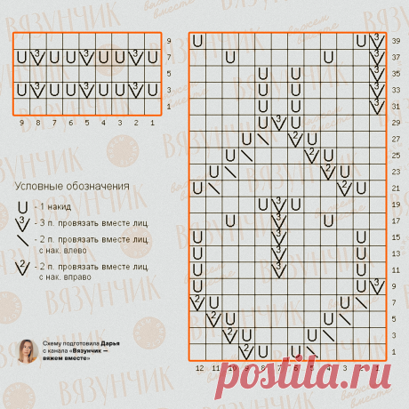 Три простые модели спицами для лета с моими схемами. Объясняю, как вязать | Вязунчик — вяжем вместе | Дзен