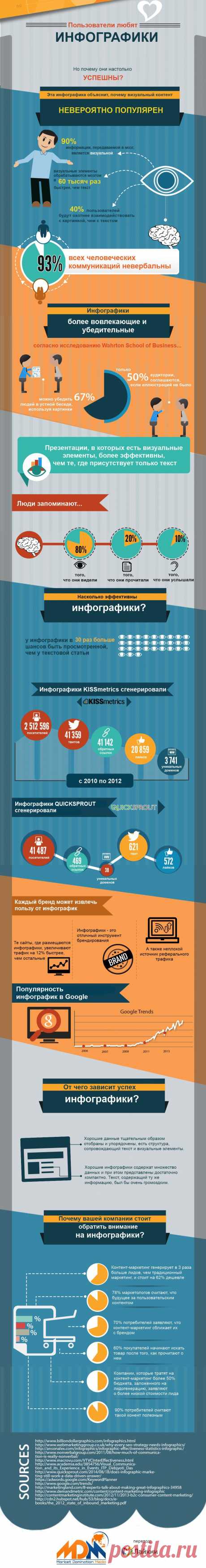 Причины популярности инфографики