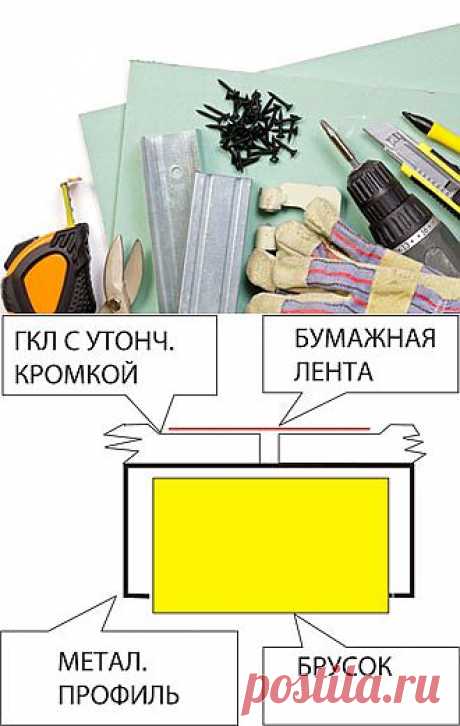 Как правильно работать с гипсокартоном? | Блог «Хочу на дачу»