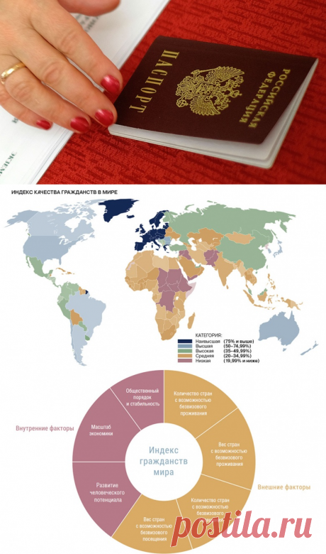 Лучшие и худшие паспорта мира-2 - Новости Политики - Новости Mail.Ru