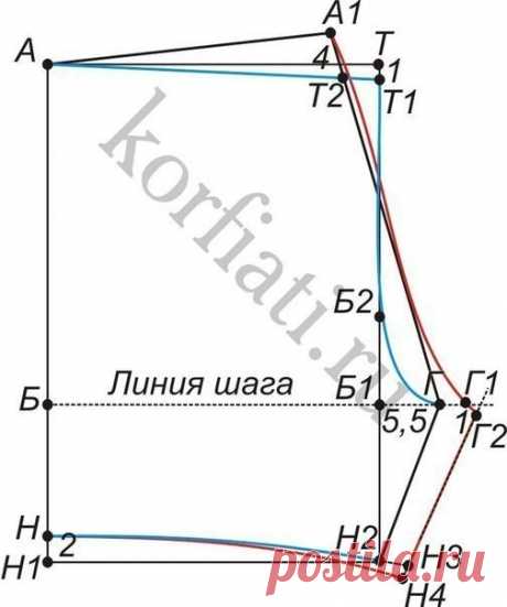 Мужские трусы – бесплатная выкройка