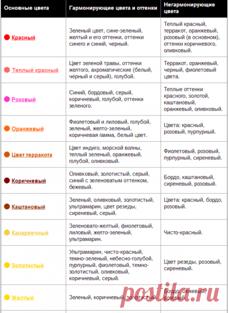 Сочетание цветов в одежде (таблица): фото красивых комбинаций