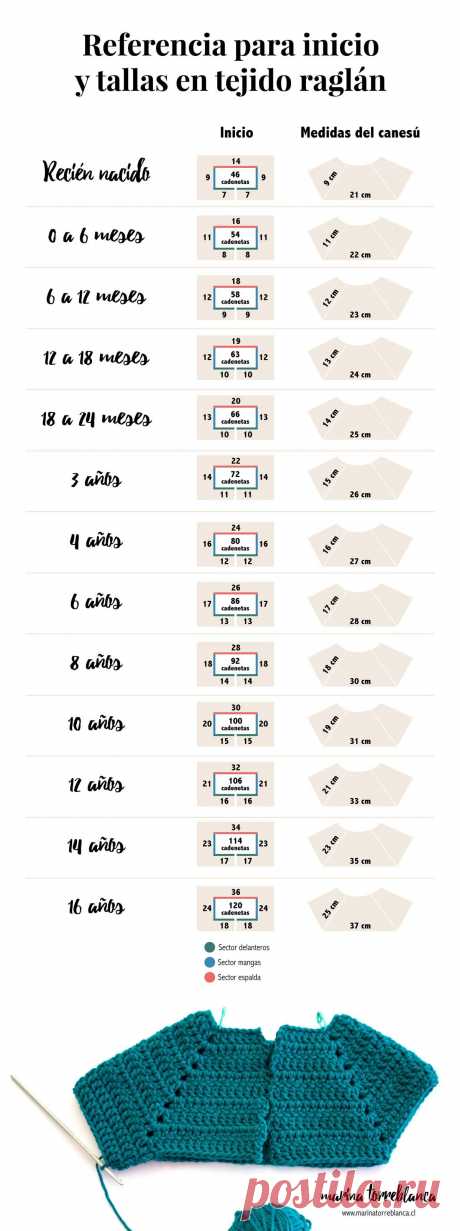 Tabla de medidas e inicio de t