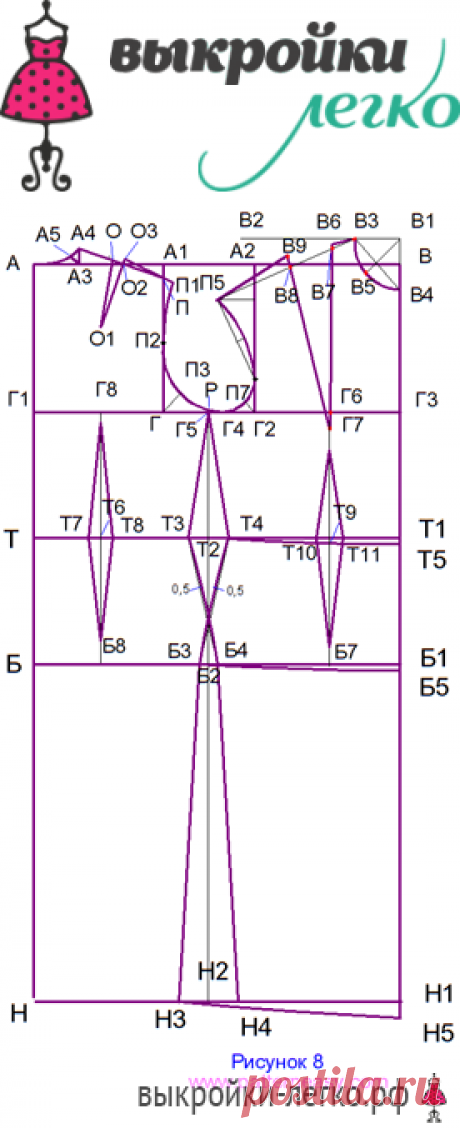 Построение выкройки-основы платья | Шить просто