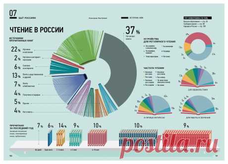 как читают в России