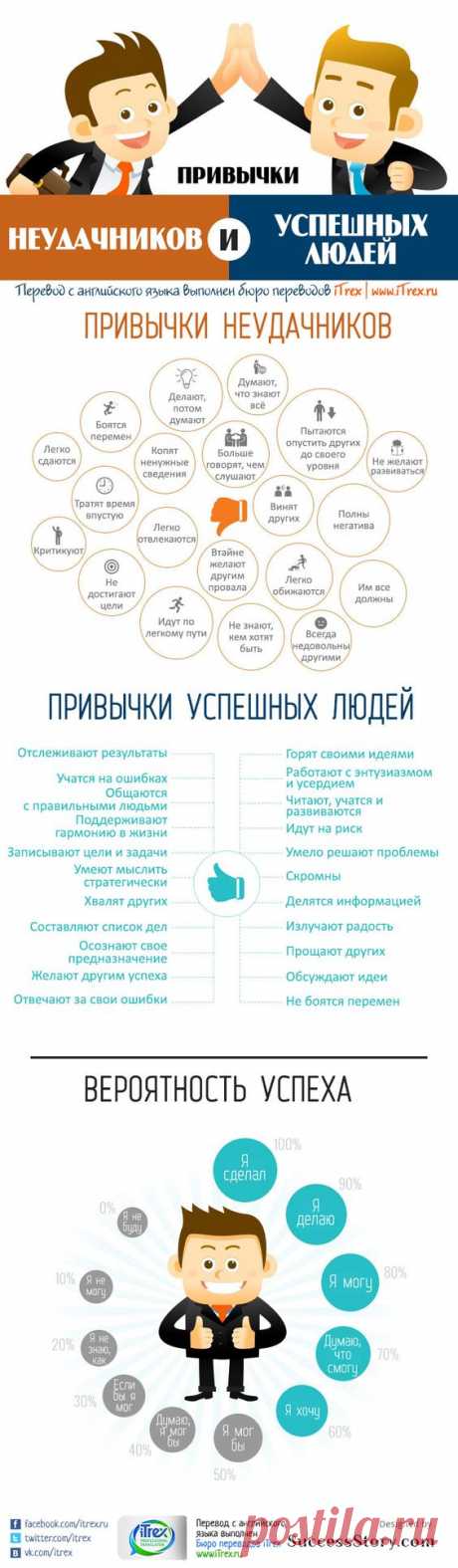 (127) Считается, что если улыбаться чаще, то и #настроение будет лучше (т.е. обратная зависимость). Интересно, если воспользоваться этой инфографикой, ср…