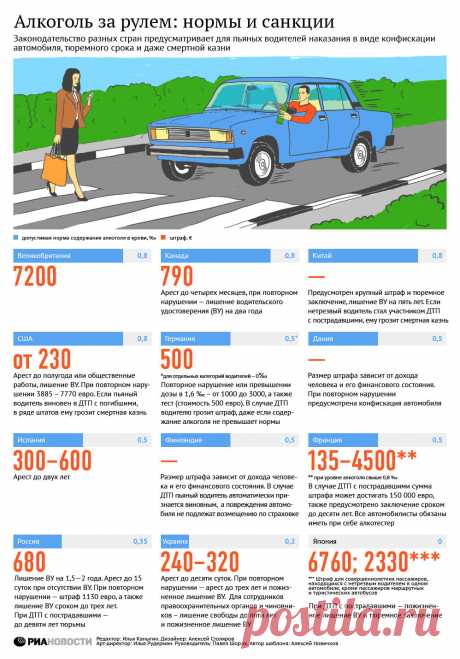 Алкоголь за рулем: нормы и санкции | Мультимедиа | Российское агентство правовой и судебной информации - РАПСИ