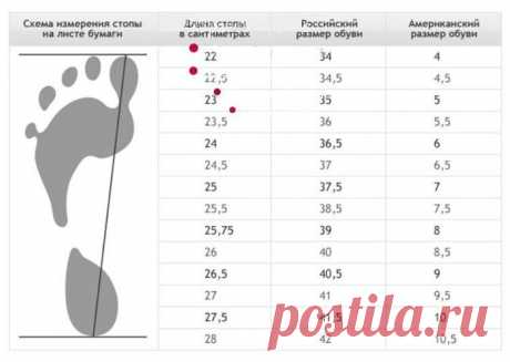 Обувь. Размерная сетка