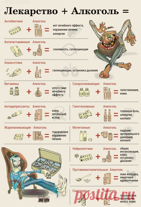 Самые опасные сочетания алкоголя и лекарств