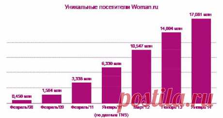 О чем расскажет дата вашего знакомства с любимым? | Woman.ru