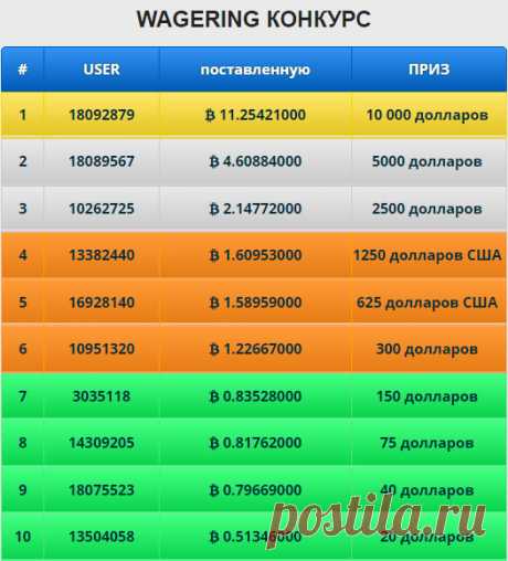 Примите участие в нашем ежемесячном конкурсе по ставкам и рефералам с призами в размере 30 000 долларов!