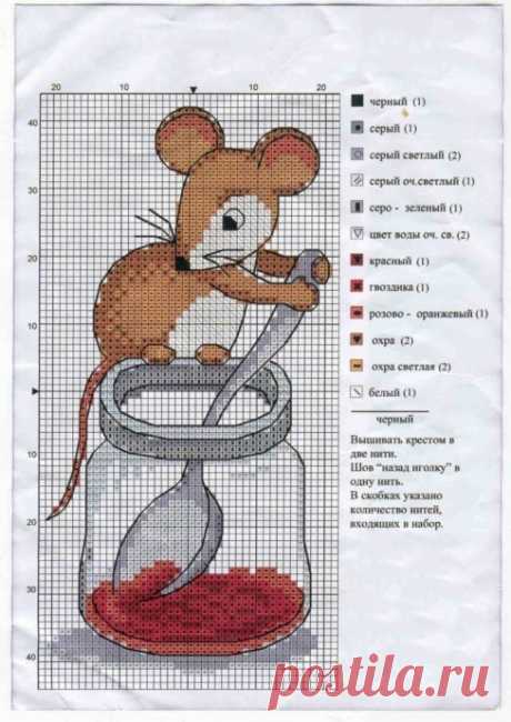 Мышка | Сгущёнка из груш