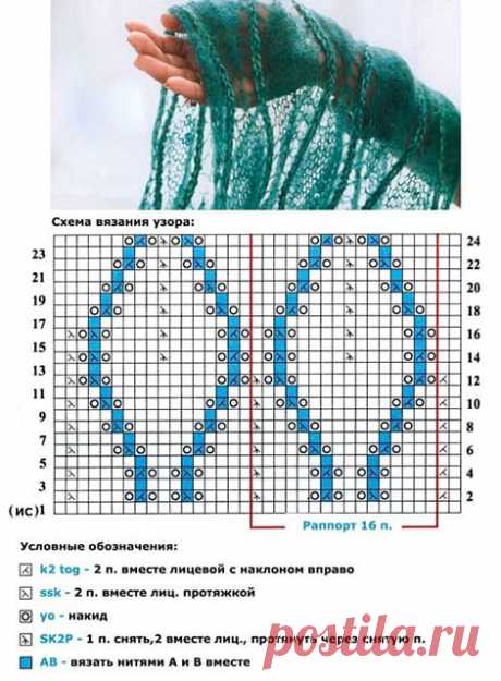 Шарф из мохера спицами – 12 моделей со схемами и описанием, видео МК — Пошивчик одежды