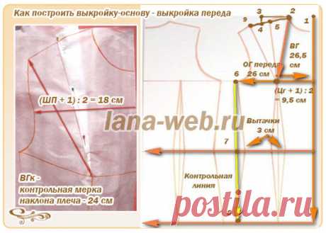 Как сделать точную выкройку-основу