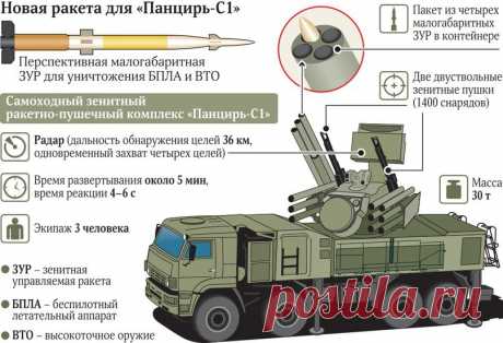 Боевой комплекс "Панцирь"