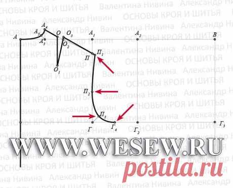 Выкройка основы платья. Ч.1. Платье. Пошаговое построение.