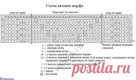 Вязаные спицами шарфы со схемами. Вязаные шарфы спицами  | Все о рукоделии: схемы, мастер классы, идеи на сайте labhousehold.com