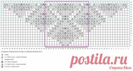 . МК по Шали &quot;Мелодия весны&quot; (еще один вариант) - Вязание - Страна Мам