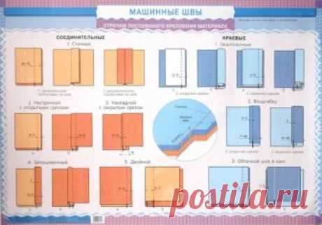 ШПАРГАЛКА: КЛАССИФИКАЦИЯ ШВОВ. ГРАФИЧЕСКОЕ И УСЛОВНОЕ ИЗОБРАЖЕНИЯ, КОДОВОЕ ОБОЗНАЧЕНИЕ ШВОВ (Шитье и крой) — Журнал Вдохновение Рукодельницы