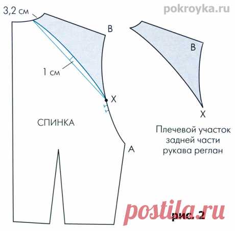 Рукав реглан выкройка | pokroyka.ru-уроки кроя и шитья